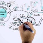 Do you dare to dream?